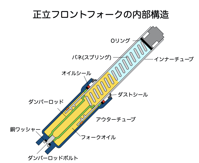 フロントフォークからのオイル漏れは危険?影響と修理方法を解説 